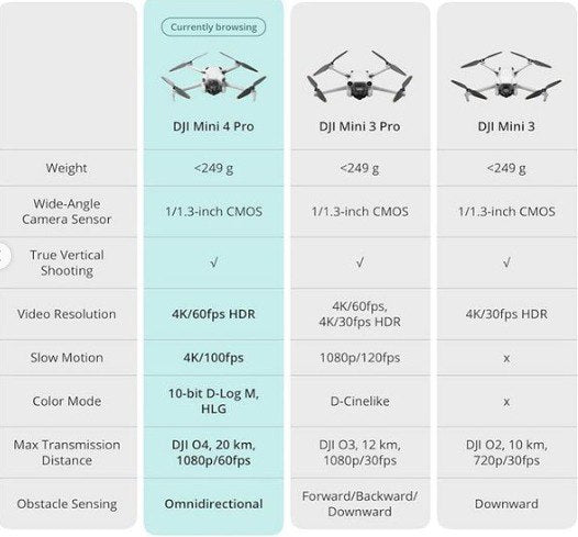 Dji Drone Mini 4 Pro $499 Reg $1,200